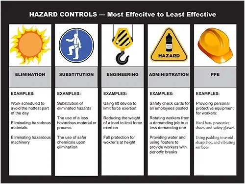 Hazardcontrol Hazardcontrol